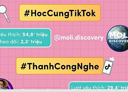 Những con số đáng ngưỡng mộ trên hành trình 2 năm #LearnOnTikTok