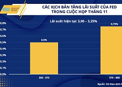 Liệu quyết định cắt giảm sản lượng có thực sự giúp cho OPEC+ cứu vớt giá dầu?