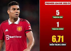 Casemiro chật vật hòa nhập ở Premier League