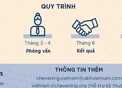 Thông báo Chương trình học bổng toàn phần Chevening 2023 - 2024