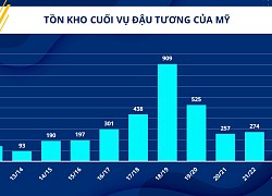 Giải pháp nào cho doanh nghiệp chăn nuôi khi nguồn cung nguyên liệu bị thắt chặt