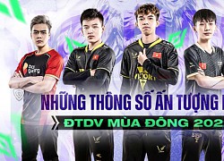 Những thông số ấn tượng Đấu Trường Danh Vọng mùa Đông 2022: Tuyển thủ V Gaming chiếm ưu thế