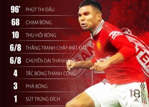 Casemiro: Người mà MU vẫn 'Waiting For You'