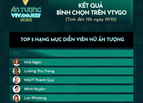 VTV Awards 2022: Top 5 hạng mục Diễn viên nữ ấn tượng sau tuần đầu tiên