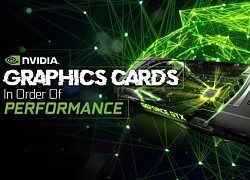 NVIDIA bị cáo buộc thay đổi sản xuất GPU chơi game GeForce RTX 4090 sang GPU AI Hopper H100