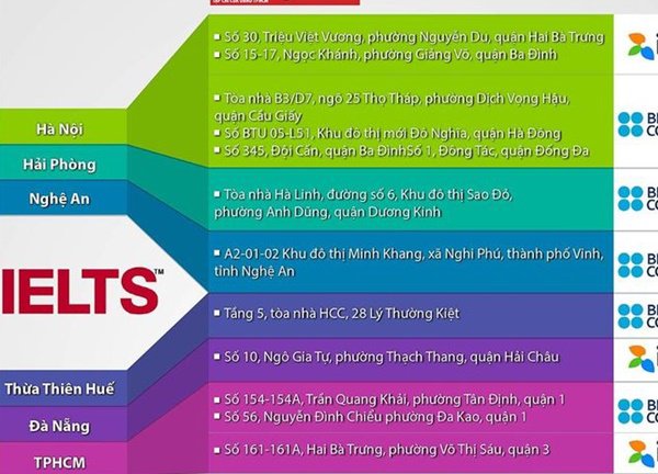 Các địa điểm tổ chức thi chứng chỉ IELTS, Aptis tại Việt Nam