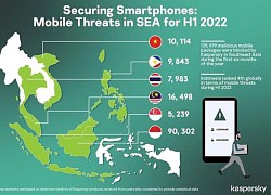 208 phần mềm độc hại nhắm đến ứng dụng ngân hàng bị ngăn chặn