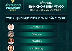 VTV Awards 2022: Lương Thu Trang rời khỏi danh sách 5 diễn viên nữ có bình chọn cao nhất