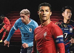 Bảng H của Ronaldo khó lường