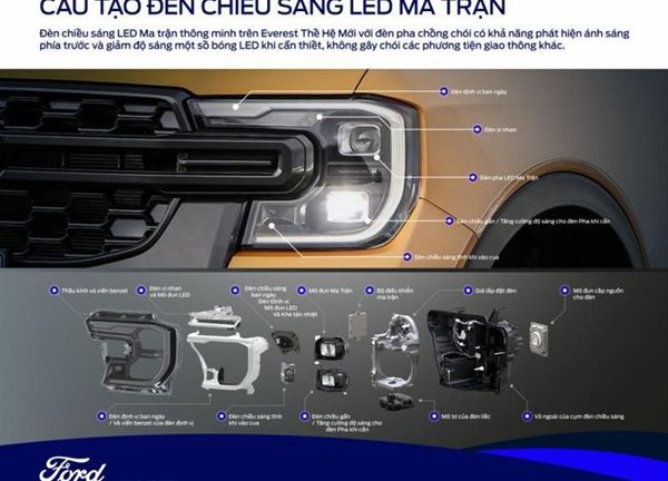 Khám phá tính năng chiếu sáng của Ford Everest thế hệ mới