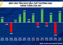 Thị trường hàng hóa hôm nay 16/11: Giá xăng dầu tăng trở lại, xuất khẩu gạo cao kỷ lục