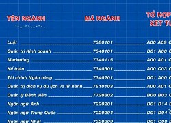 Trường ĐH thứ 2 tại TP HCM công bố thông tin tuyển sinh năm 2023