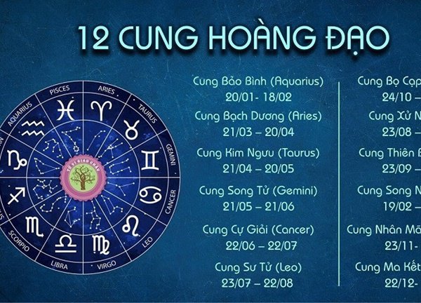 Tử vi tuần mới 12 cung hoàng đạo từ 21/11-27/11/2022: Bảo Bình, Nhân Mã nhiều may mắn