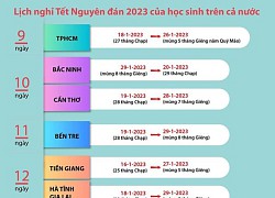 Lịch nghỉ Tết Nguyên đán 2023 của học sinh trên cả nước