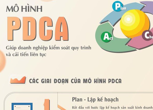 PDCA là gì Làm SEO hiệu quả với chu trình PDCA
