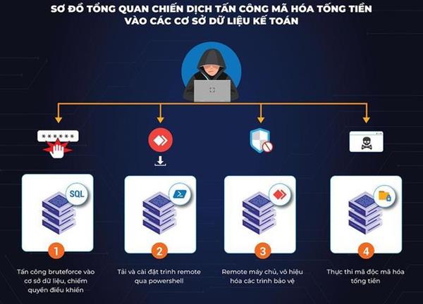 5 loại mã độc người dùng nên biết để tránh mất tiền