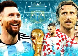 Kịch bản bán kết World Cup 2022: Messi và Argentina thắng kịch tính Croatia