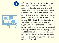 10 kết quả nổi bật của ngành Giáo dục và Đào tạo Nghệ An năm 2021