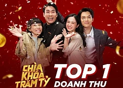 Lạ lùng mùng 2: Cả phim của Nhã Phương lẫn Kiều Minh Tuấn đều tự nhận "top 1 rạp chiếu", sự thật là bên nào đang ảo tưởng thế này?