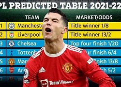 MU được dự báo bị Tottenham 'cướp' top 4 Premier League