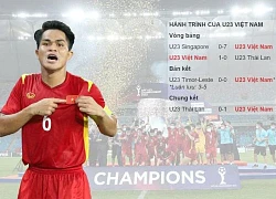 U23 Việt Nam và điều kỳ diệu từ những con số