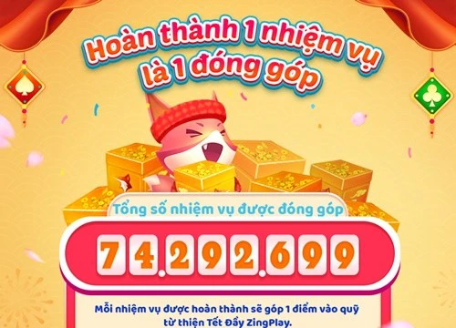 Hơn 3 triệu game thủ 'nhận lì xì' và tham gia chiến dịch từ thiện ZingPlay