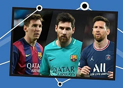 Messi đã thay đổi như thế nào từ Barca sang PSG?