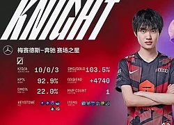 Ryze ở LPL hiệu quả hơn LCK, lý do chiến thuật hay trình độ người chơi?