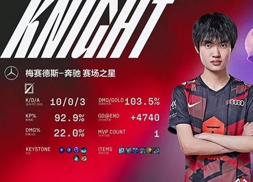 Ryze ở LPL hiệu quả hơn LCK, lý do chiến thuật hay trình độ người chơi?