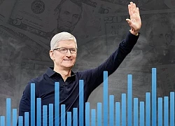 Apple sẽ đạt doanh thu 1.000 tỷ USD/ năm vào 2030?