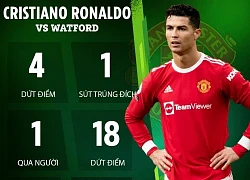 Ronaldo ngày càng vô duyên: Đã đến lúc MU nói câu giã từ