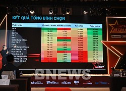 Công bố kết quả chương trình bình chọn "Xe của năm 2022"