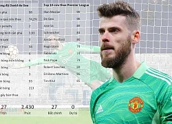 MU đấu Man City: Trên đôi tay De Gea