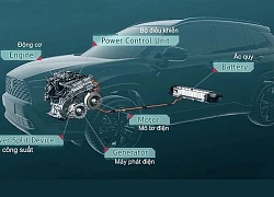 Những công nghệ nào trên xe ôtô giúp tiết kiệm nhiên liệu?