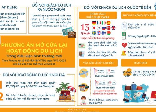 Doanh nghiệp du lịch xây dựng các phương án xử lý khi có trường hợp mắc COVID-19