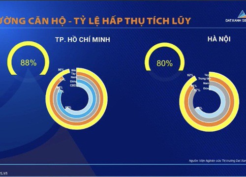 Chuyên gia: Giá căn hộ ở Sài Gòn đắt gấp 2-3 lần ở Hà Nội, người dân có xu hướng đổ ra Bắc mua nhà