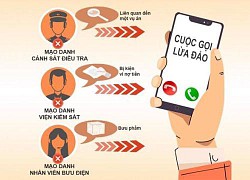 Mất hơn 2,2 tỷ đồng vì tin cuộc gọi giả danh