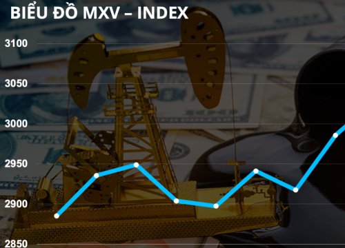 Bản tin MXV 18/4: Thị trường khởi sắc, dầu thô dẫn đầu đà tăng