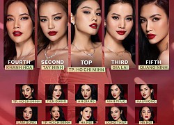 Chuyên trang sắc đẹp tung BXH dự đoán Miss Universe Vietnam 2022: Hương Ly, Ngọc Châu phải nhường vương miện cho một mỹ nhân