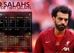 Cột mốc bước ngoặt của Salah