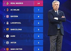 Top 10 CLB vô địch Cúp C1 châu Âu nhiều nhất: Real Madrid không có đối thủ