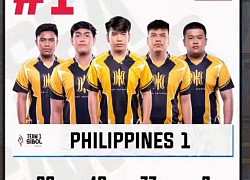 [Trực tiếp] SEA Games 31 nội dung đồng đội PUBG Mobile ngày 21/5: Thái Lan giành cú WWCD đầu tiên để vươn lên top 2 BXH