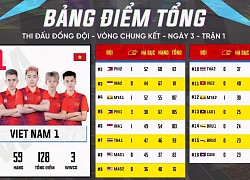 [Trực tiếp] SEA Games 31 nội dung đồng đội PUBG Mobile ngày 22/5: Malaysia giành cú WWCD ở trận 2, Việt Nam tiếp tục giữ vững vị trí top 1