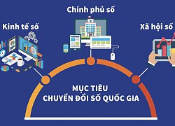 Blockchain không thể thiếu để chuyển đổi số tại Việt Nam