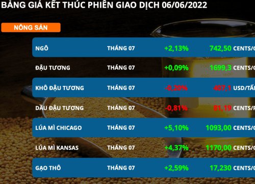 Nhu cầu tiêu thụ lớn từ châu Âu đẩy giá khí tự nhiên tăng vọt 9%