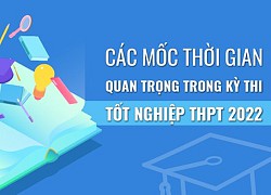 Infographic: Các mốc thời gian kỳ thi tốt nghiệp THPT năm 2022