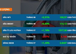 Mất cân bằng cung cầu giúp giá dầu hồi phục