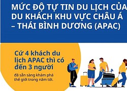 Việt Nam có cộng đồng du lịch lạc quan hàng đầu khu vực châu Á - Thái Bình Dương