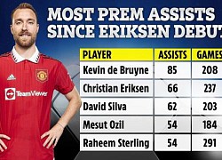 2 năm không đá ở Premier League, Eriksen vẫn là vua kiến tạo