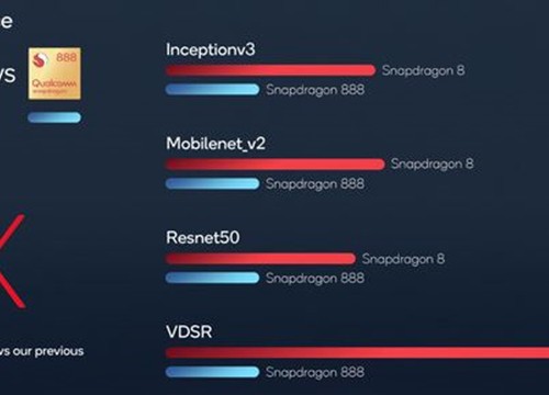 Chip di động Snapdragon 8 Gen 1 có gì nổi bật?